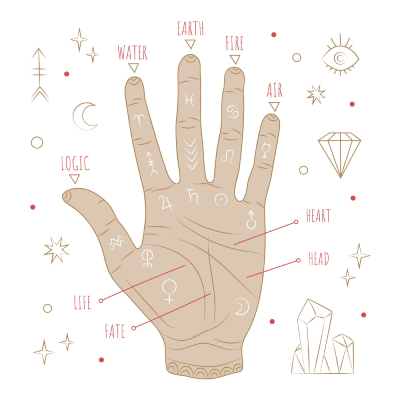 Palmistry